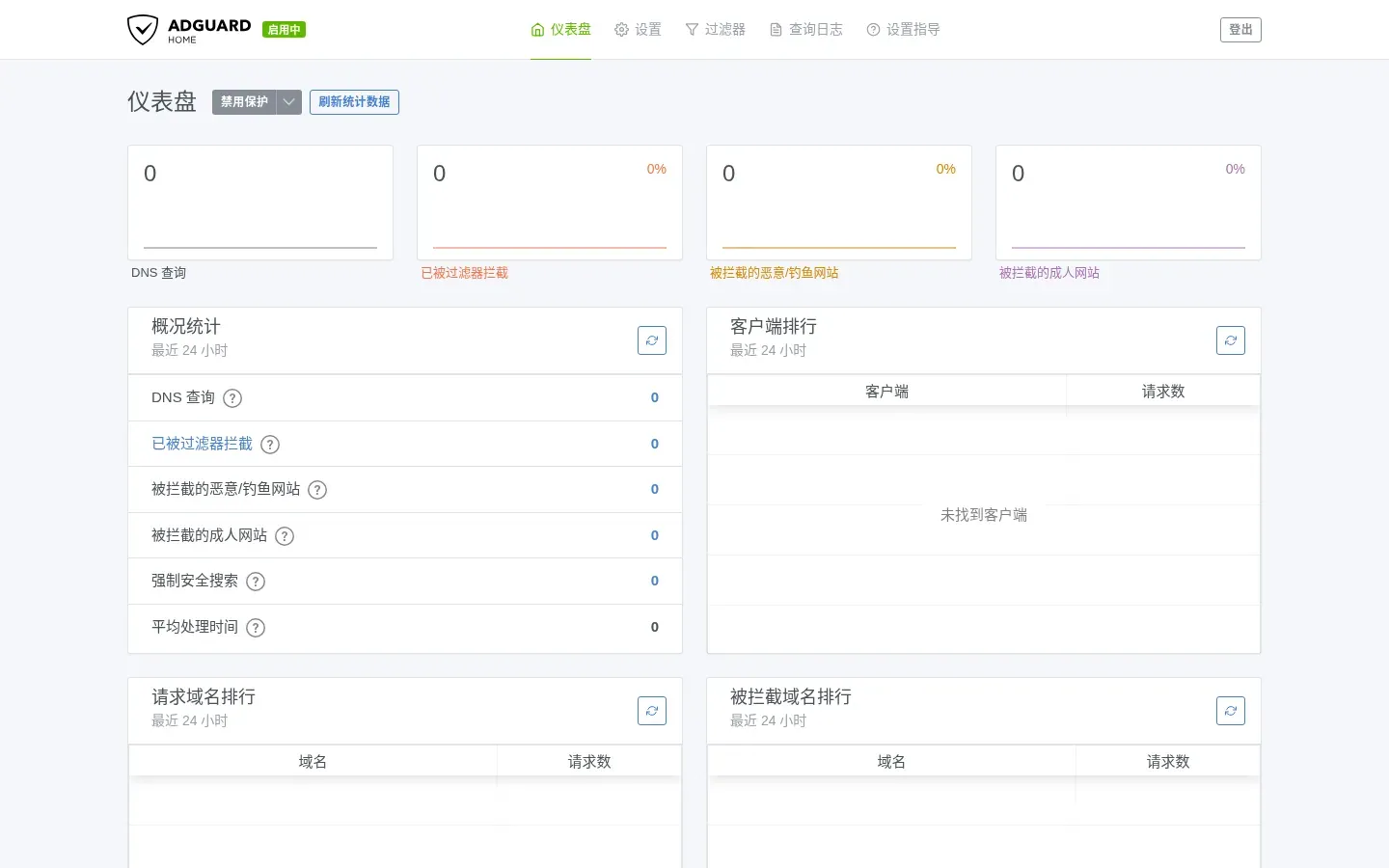 AdGuard Home dashboard with DNS query and filtering statistics